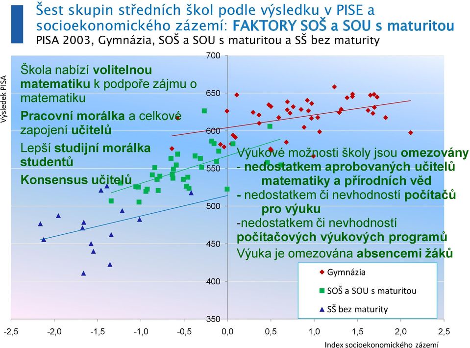 Výukové možnosti školy jsou omezovány - nedostatkem aprobovaných učitelů matematiky a přírodních věd - nedostatkem či nevhodností počítačů pro výuku -nedostatkem či nevhodností