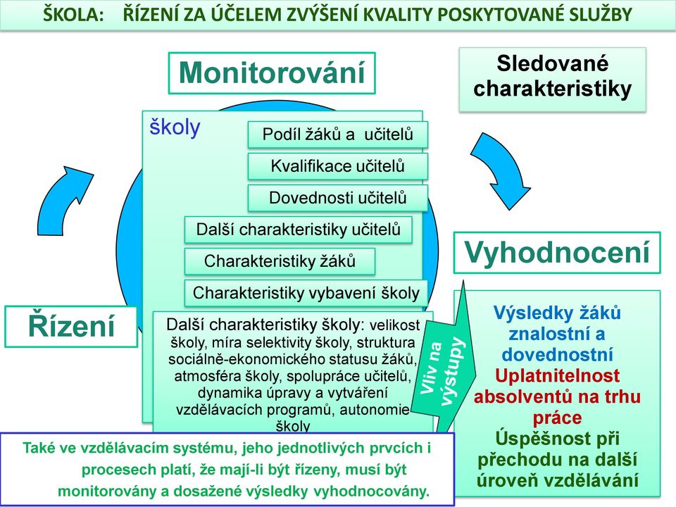 atmosféra školy, spolupráce učitelů, dynamika úpravy a vytváření vzdělávacích programů, autonomie školy Také ve vzdělávacím systému, jeho jednotlivých prvcích i procesech platí, že mají-li