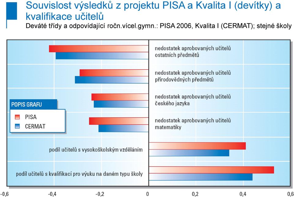 Deváté třídy a odpovídající ročn.vícel.