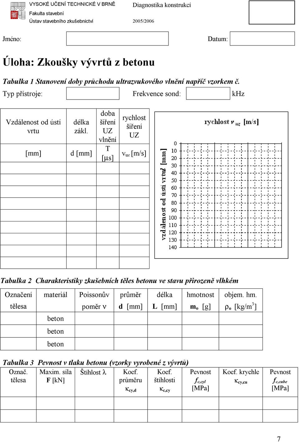 d [mm] doba šíření UZ vlnění T [µs] rychlost šíření UZ v uz [m/s] Tabulka 2 Charakteristiky zkušebních těles betonu ve stavu přirozeně vlhkém Označení materiál Poissonův průměr délka hmotnost objem.