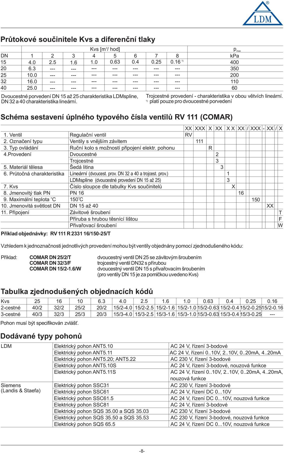 platí puze pr dvucestné prvedení Schéma sestavení úplnéh typvéh čísla ventilů RV (COMAR) XX XXX X XX XX. Ventil Regulační ventil RV 2. Označení typu Ventily s vnějším závitem 3.