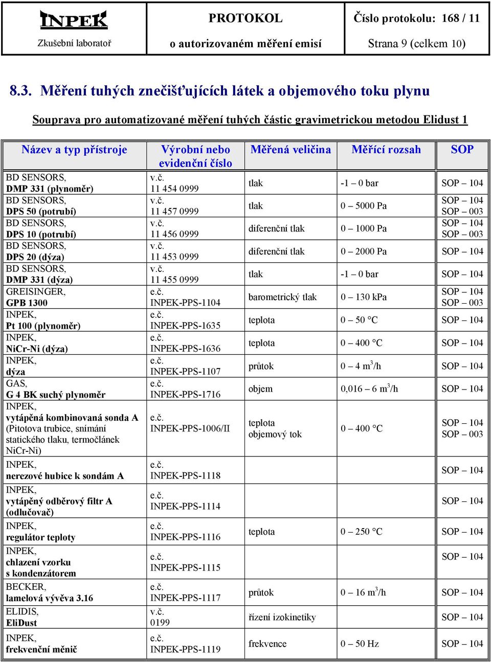 SENSORS, DPS 50 (potrubí) BD SENSORS, DPS 10 (potrubí) BD SENSORS, DPS 20 (dýza) BD SENSORS, DMP 331 (dýza) GREISINGER, GPB 1300 Pt 100 (plynoměr) NiCr-Ni (dýza) dýza GAS, G 4 BK suchý plynoměr