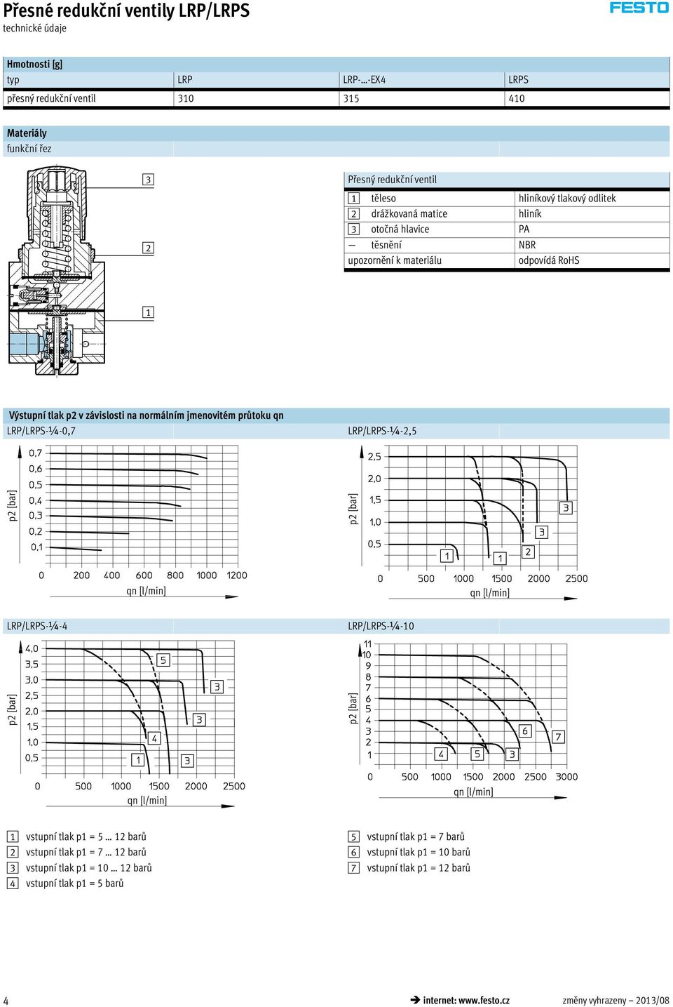 jmenovitém průtoku qn LRP/LRPS-¼-0,7 LRP/LRPS-¼-,5 LRP/LRPS-¼-4 LRP/LRPS-¼-10 1 vstupní tlak p1 = 5 1 barů vstupní tlak p1 = 7 1 barů 3 vstupní tlak p1