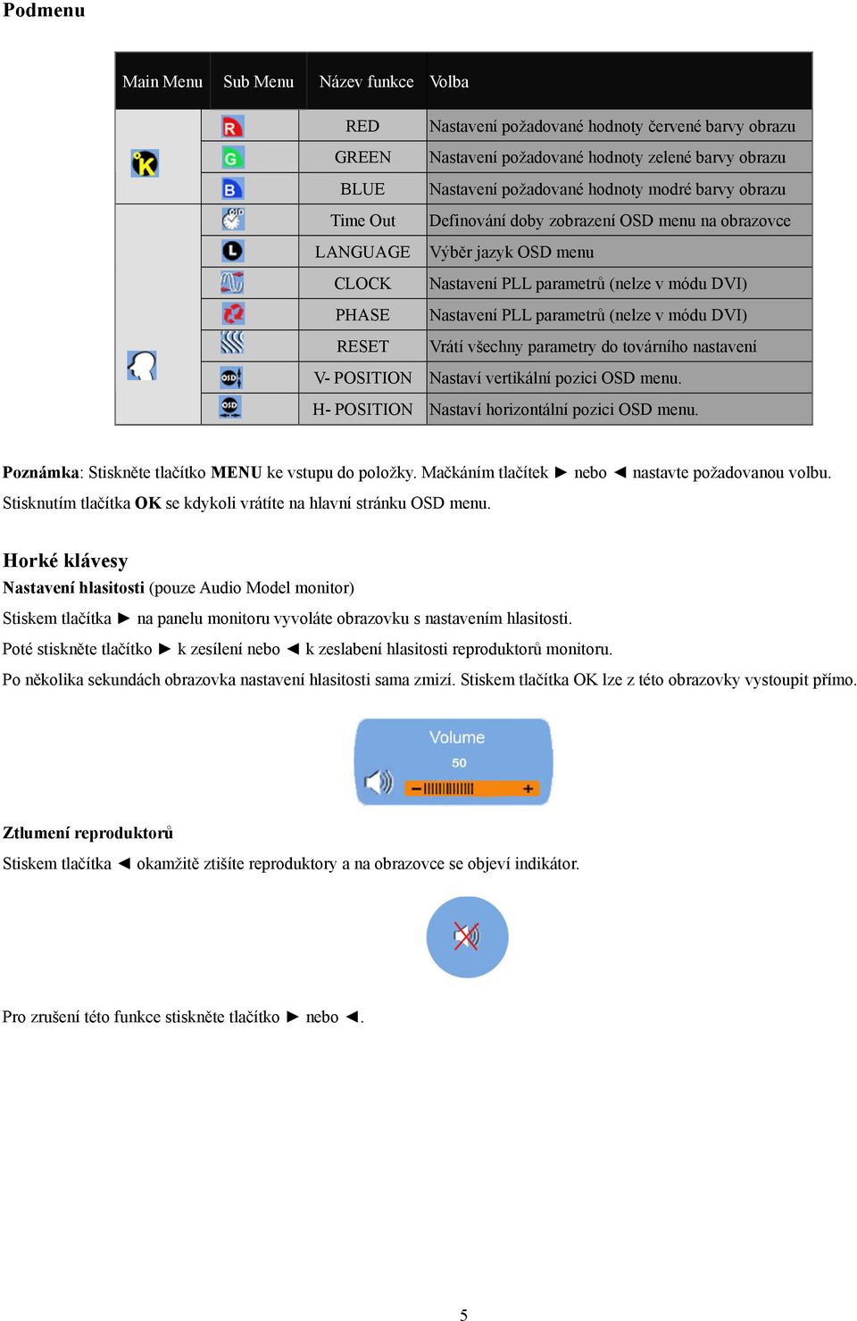 DVI) Vrátí všechny parametry do továrního nastavení V- POSITION Nastaví vertikální pozici OSD menu. H- POSITION Nastaví horizontální pozici OSD menu.