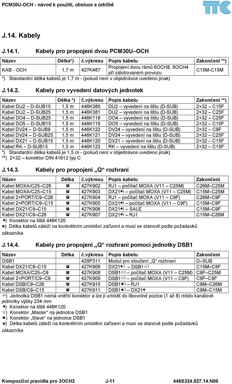 jinak) J.14.2. Kabely pro vyvedení datových jednotek Název Délka *) č.