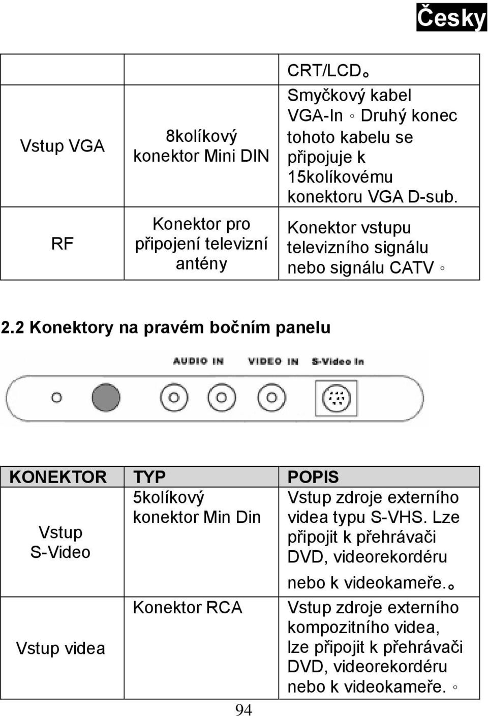 2 Konektory na pravém bočním panelu KONEKTOR TYP POPIS 5kolíkový konektor Min Din Vstup S-Video Vstup videa Konektor RCA 94 Vstup zdroje