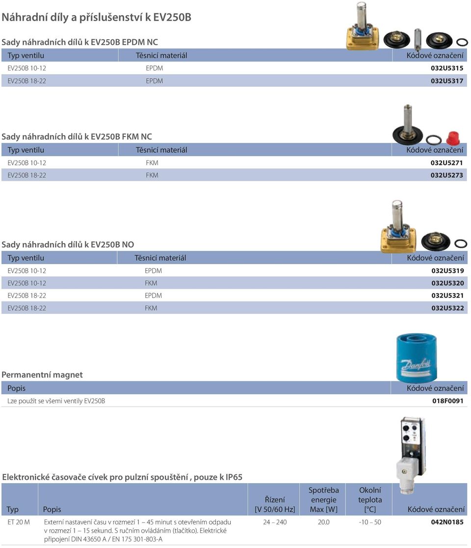 032U5321 EV250B 1822 FKM 032U5322 Permanentní magnet Popis Lze použít se všemi ventily EV250B 018F0091 Elektronické časovače cívek pro pulzní spouštění, pouze k IP65 ET 20 M Popis Externí nastavení