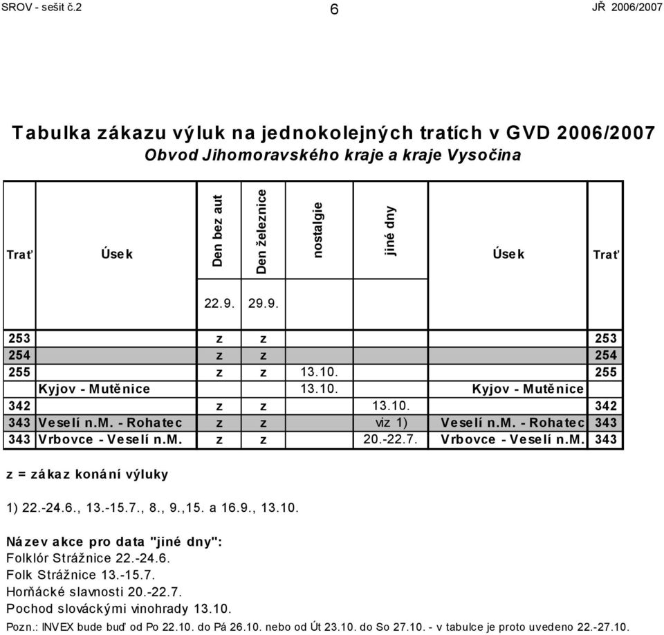 29.9. 23 z z 23 24 z z 24 2 z z 13.10. 2 Kyjov - M utěnice 13.10. Kyjov - Mutěnice 342 z z 13.10. 342 343 Veselí n.m. - Roha tec z z viz 1) Veselí n.m. - Roha tec 343 343 Vrbovce - Veselí n.m. z z 20.