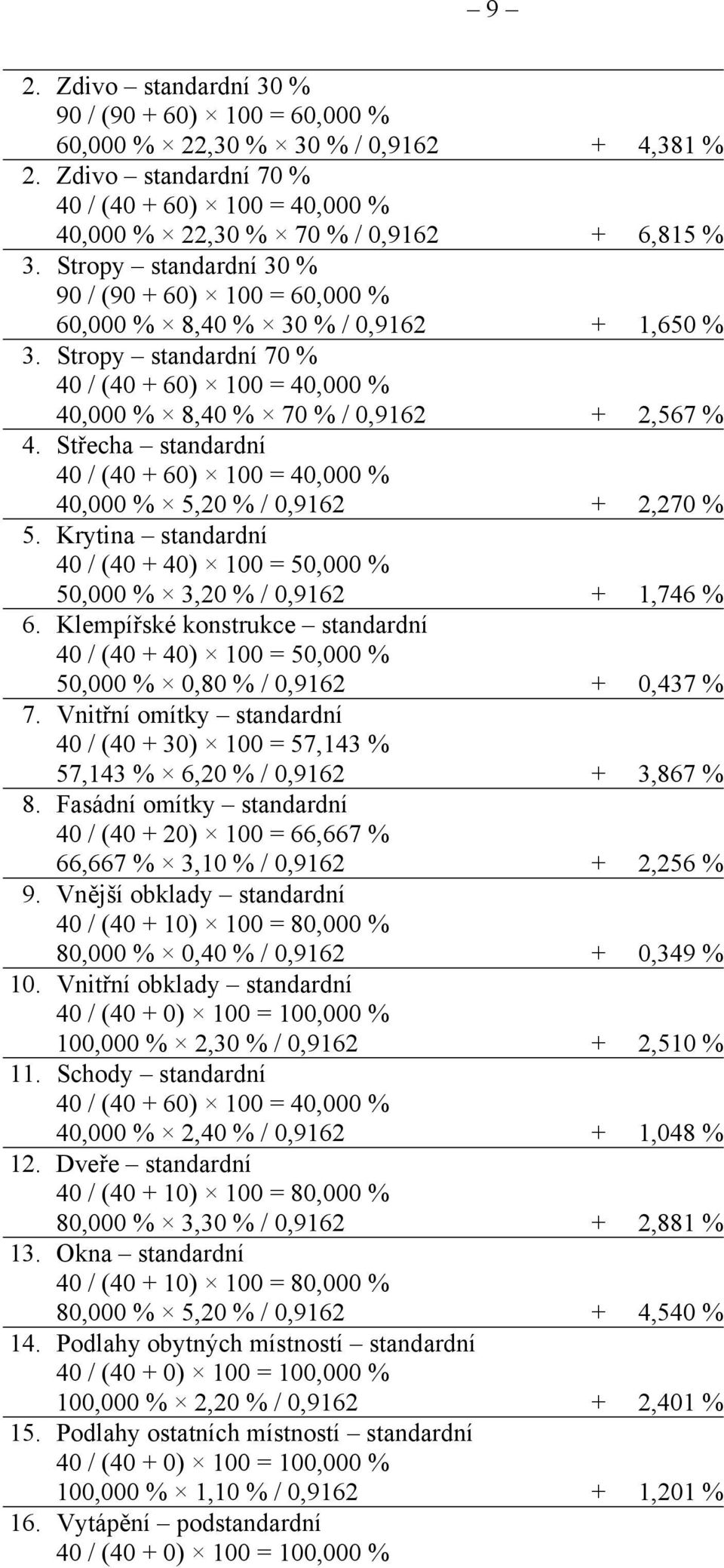 Střecha standardní 40 / (40 + 60) 100 = 40,000 % 40,000 % 5,20 % / 0,9162 + 2,270 % 5. Krytina standardní 40 / (40 + 40) 100 = 50,000 % 50,000 % 3,20 % / 0,9162 + 1,746 % 6.