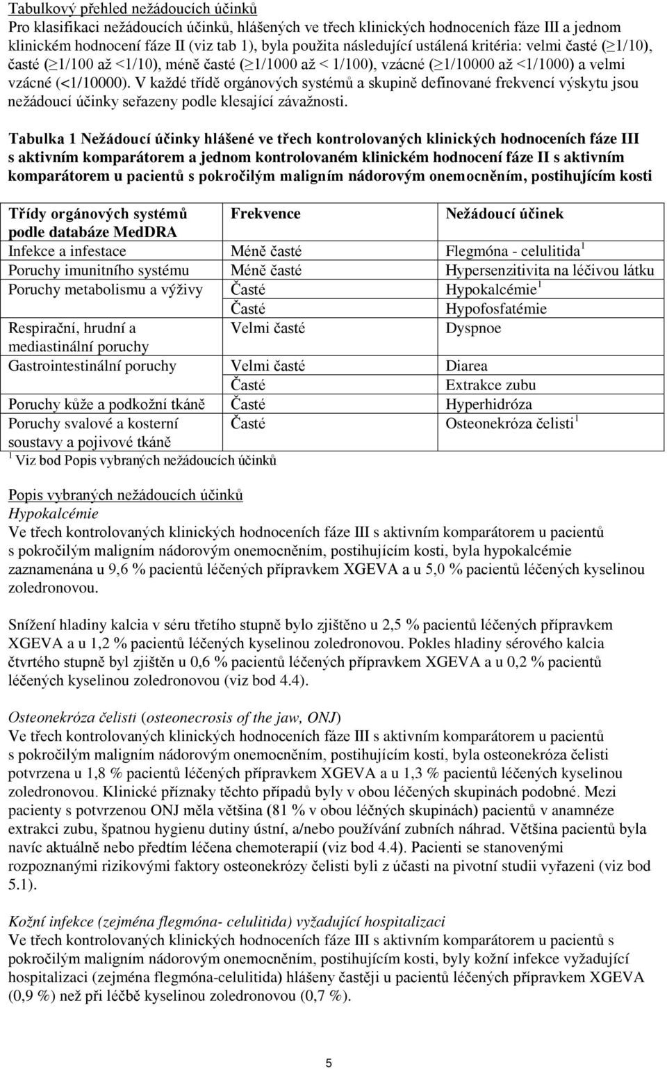 V každé třídě orgánových systémů a skupině definované frekvencí výskytu jsou nežádoucí účinky seřazeny podle klesající závažnosti.