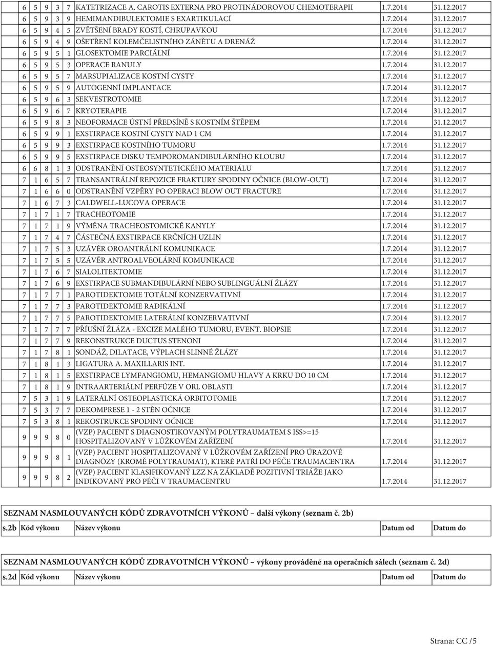 7.2014 31.12.2017 6 5 9 5 9 AUTOGENNÍ IMPLANTACE 1.7.2014 31.12.2017 6 5 9 6 3 SEKVESTROTOMIE 1.7.2014 31.12.2017 6 5 9 6 7 KRYOTERAPIE 1.7.2014 31.12.2017 6 5 9 8 3 NEOFORMACE ÚSTNÍ PŘEDSÍNĚ S KOSTNÍM ŠTĚPEM 1.