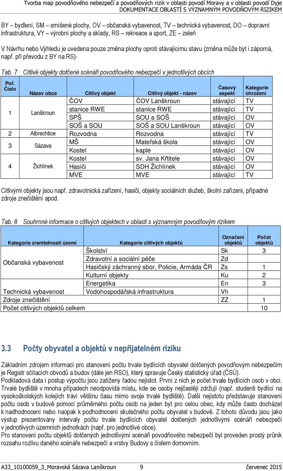 Číslo Název obce Citlivý objekt Citlivý objekt - název Časový aspekt Kategorie ohrožení ČOV ČOV Lanškroun stávající TV 1 Lanškroun stanice RWE stanice RWE stávající TV SPŠ SOU a SOŠ stávající OV SOŠ