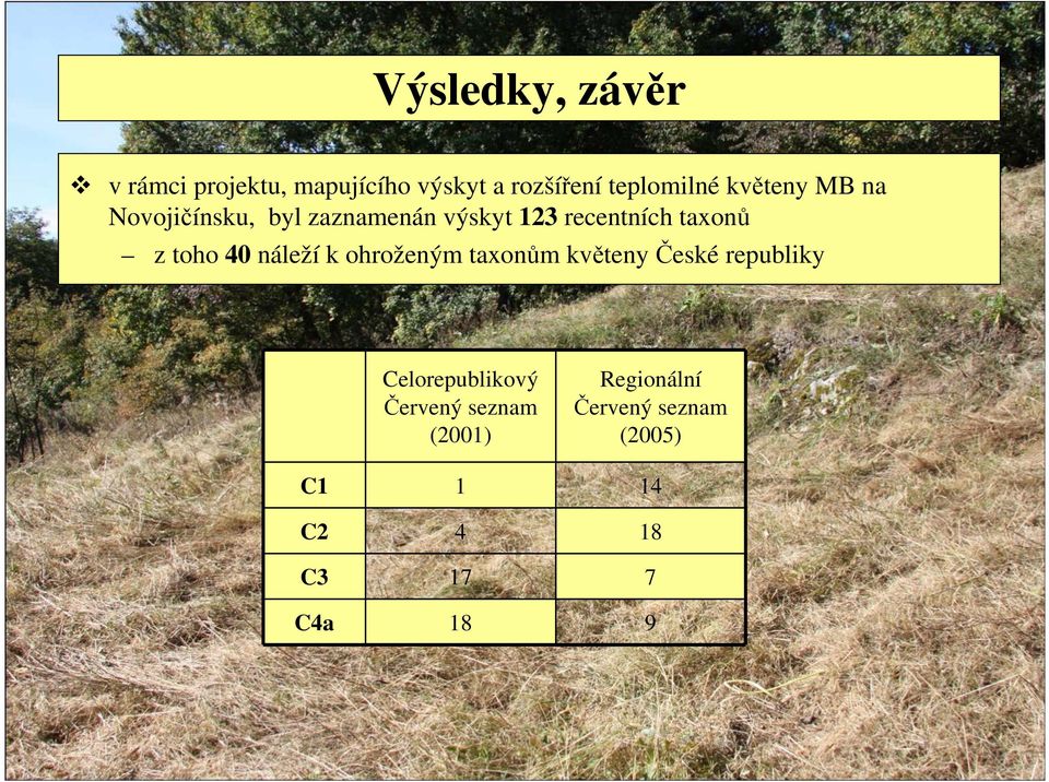 toho 40 náleží k ohroženým taxonům květeny České republiky Celorepublikový