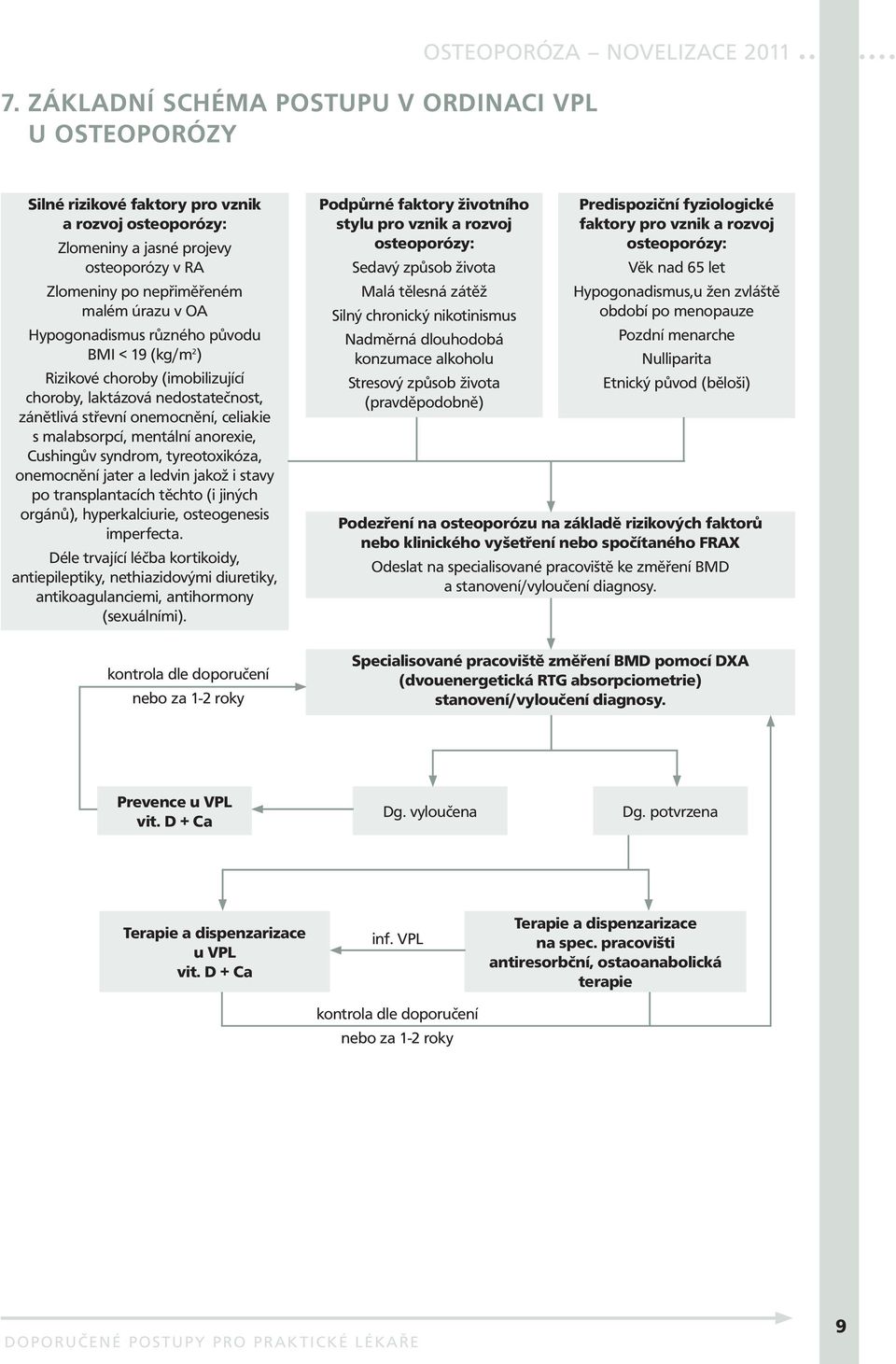 mentální anorexie, Cushingův syndrom, tyreotoxikóza, onemocnění jater a ledvin jakož i stavy po transplantacích těchto (i jiných orgánů), hyperkalciurie, osteogenesis imperfecta.