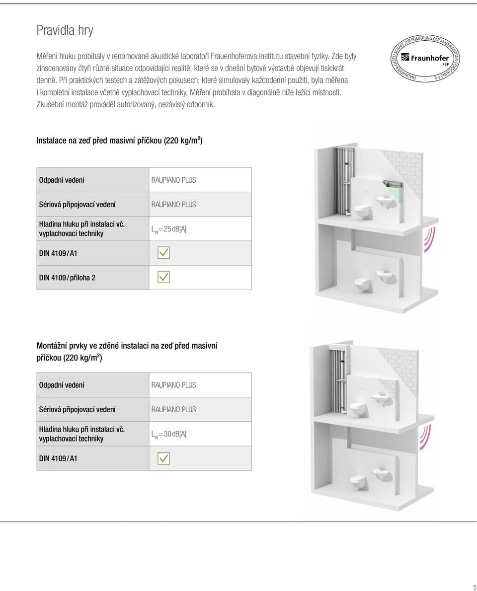 Při praktických testech a zátěžových pokusech, které simulovaly každodenní použití, byla měřena i kompletní instalace včetně vyplachovací techniky. Měření probíhala v diagonálně níže ležící místnosti.