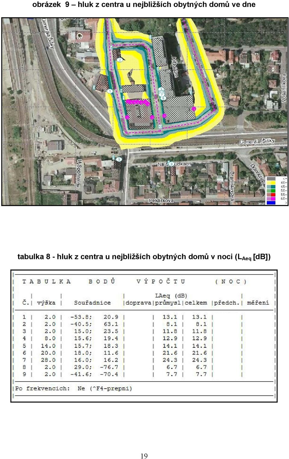 tabulka 8 - hluk z centra u