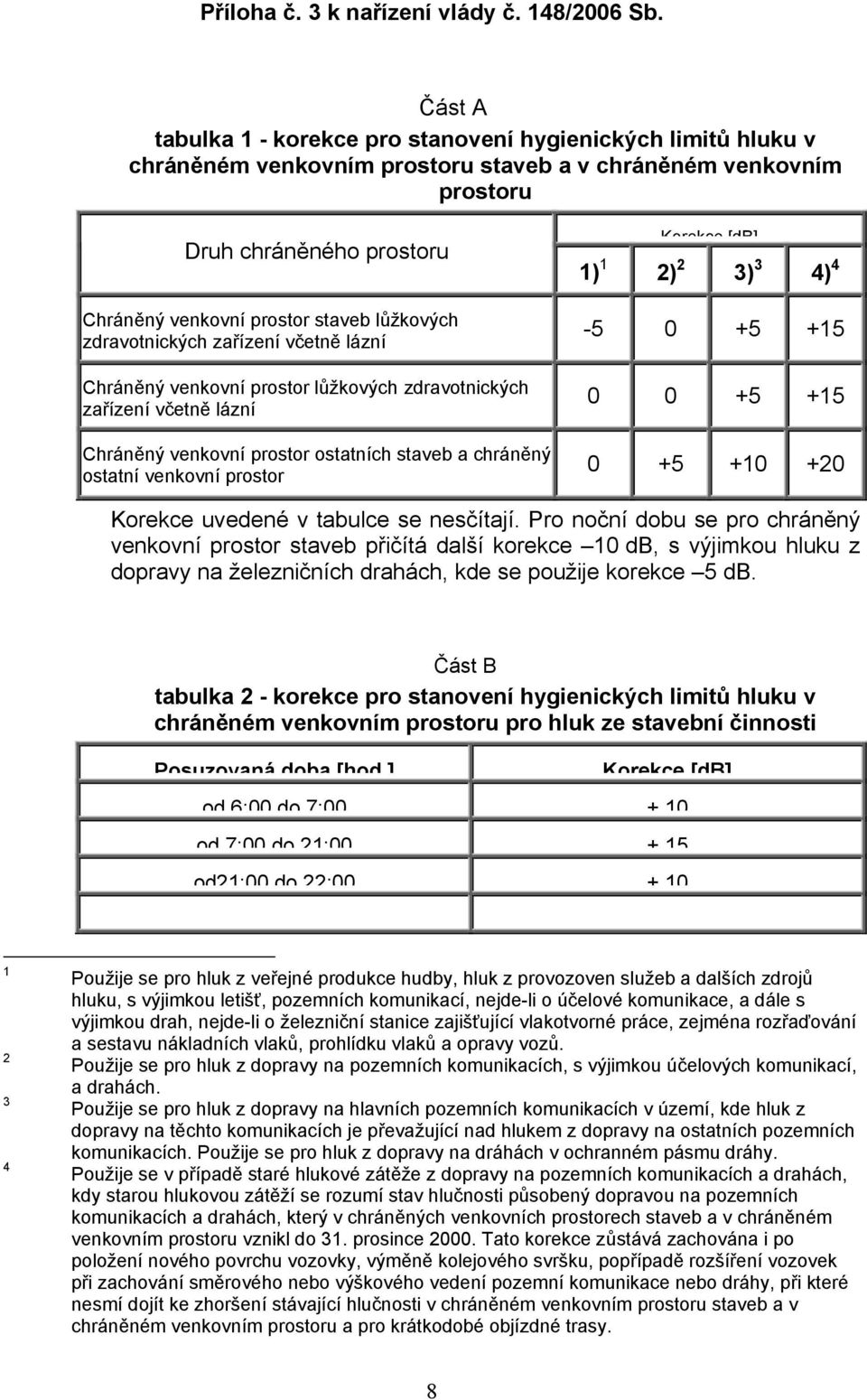 lůžkových zdravotnických zařízení včetně lázní Chráněný venkovní prostor lůžkových zdravotnických zařízení včetně lázní Chráněný venkovní prostor ostatních staveb a chráněný ostatní venkovní prostor