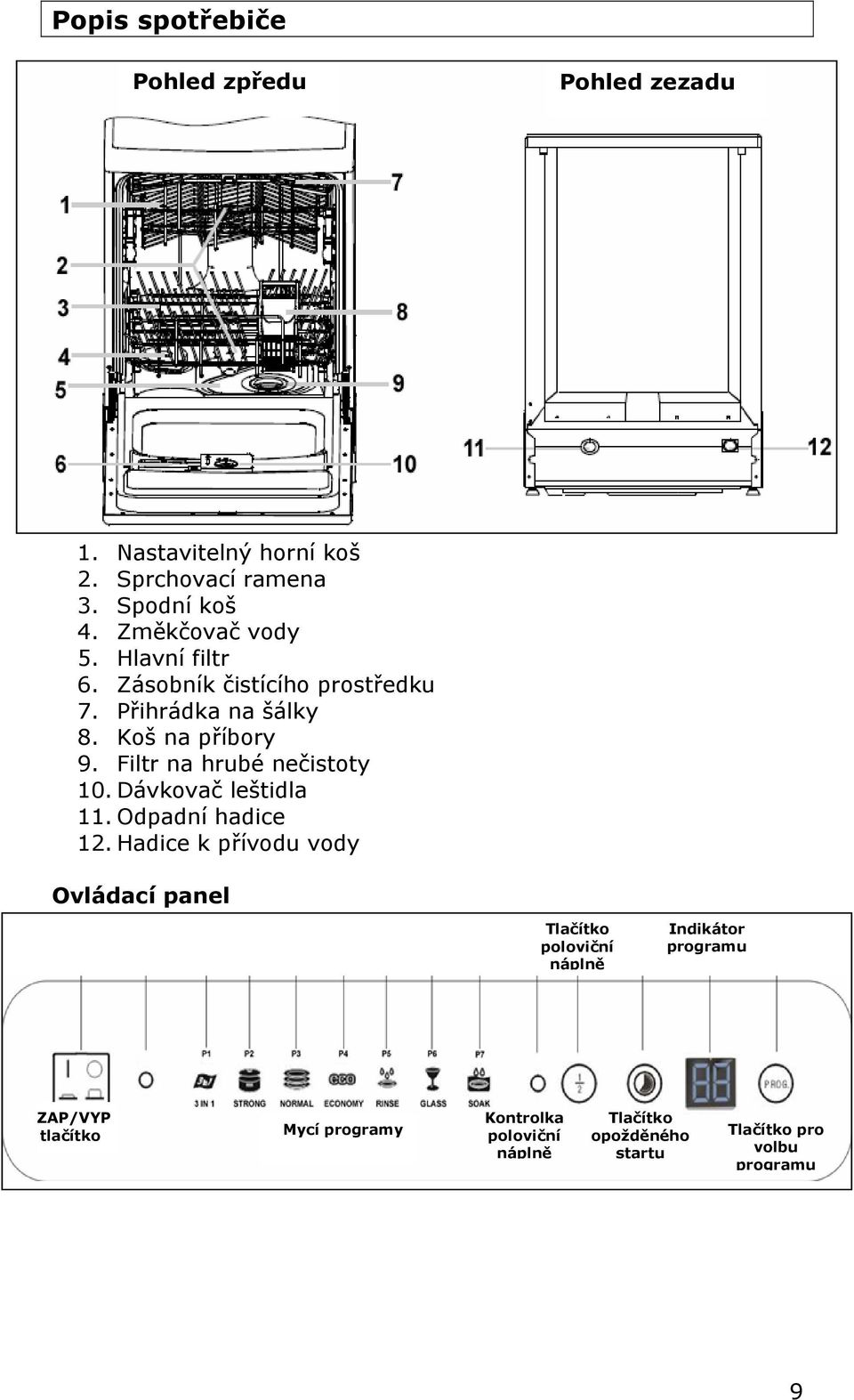 Filtr na hrubé nečistoty 10. Dávkovač leštidla 11. Odpadní hadice 12.