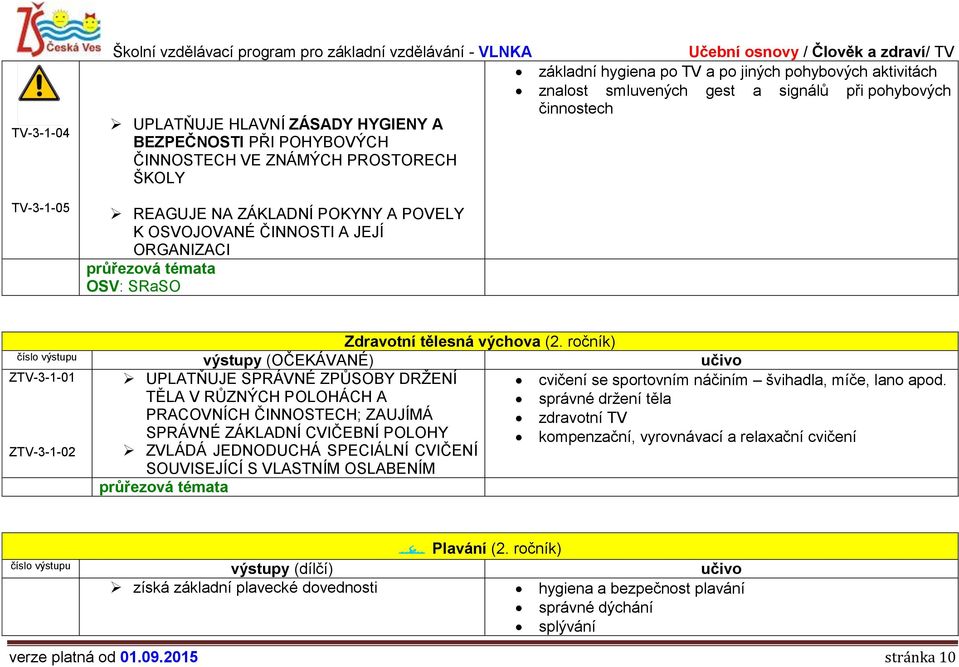 ORGANIZACI OSV: SRaSO Zdravotní tělesná výchova (2. ročník) UPLATŇUJE SPRÁVNÉ ZPŮSOBY DRŽENÍ cvičení se sportovním náčiním švihadla, míče, lano apod.