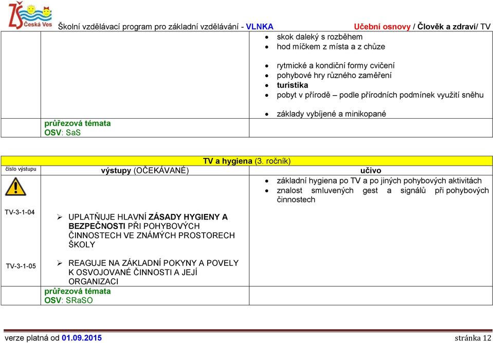 ročník) základní hygiena po TV a po jiných pohybových aktivitách znalost smluvených gest a signálů při pohybových činnostech TV-3-1-04 UPLATŇUJE HLAVNÍ
