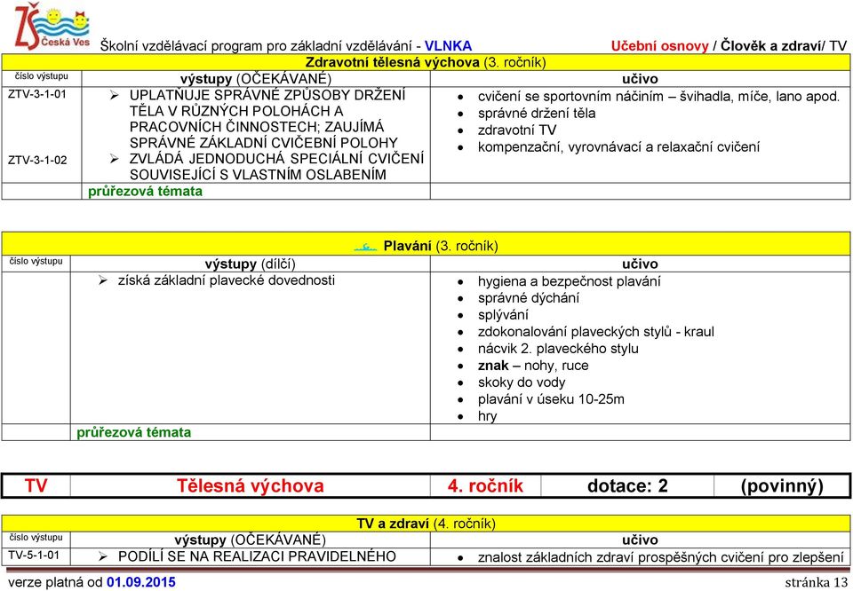 CVIČENÍ SOUVISEJÍCÍ S VLASTNÍM OSLABENÍM ZTV-3-1-01 ZTV-3-1-02 Plavání (3.