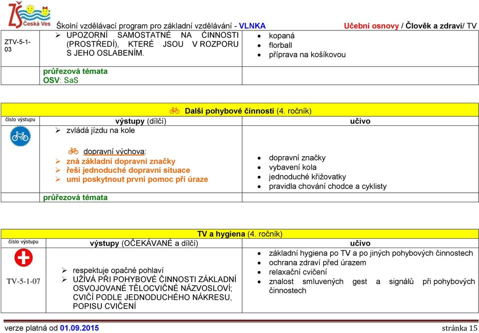 ročník) výstupy (dílčí) učivo zvládá jízdu na kole dopravní výchova: zná základní dopravní značky řeší jednoduché dopravní situace umí poskytnout první pomoc při úraze dopravní značky vybavení kola