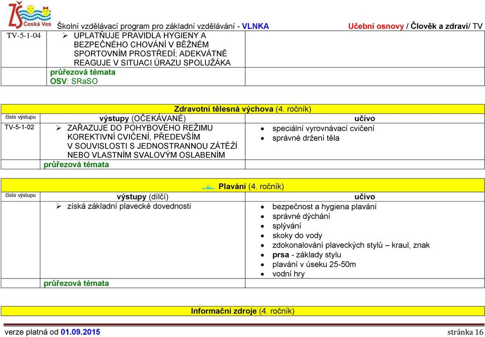 ročník) TV-5-1-02 ZAŘAZUJE DO POHYBOVÉHO REŽIMU speciální vyrovnávací cvičení KOREKTIVNÍ CVIČENÍ, PŘEDEVŠÍM správné držení těla V SOUVISLOSTI S JEDNOSTRANNOU ZÁTĚŽÍ NEBO VLASTNÍM SVALOVÝM