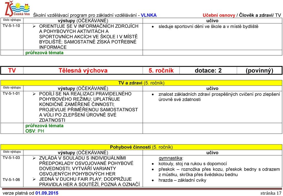 ročník) TV-5-1-01 PODÍLÍ SE NA REALIZACI PRAVIDELNÉHO POHYBOVÉHO REŽIMU; UPLATŇUJE KONDIČNĚ ZAMĚŘENÉ ČINNOSTI; PROJEVUJE PŘIMĚŘENOU SAMOSTATNOST A VŮLI PO ZLEPŠENÍ ÚROVNĚ SVÉ ZDATNOSTI OSV: PH