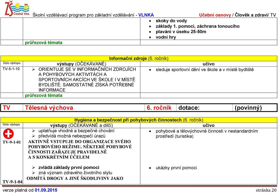 POTŘEBNÉ INFORMACE TV Tělesná výchova 6. ročník dotace: (povinný) Hygiena a bezpečnost při pohybových činnostech (6.