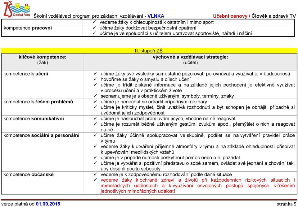 stupeň ZŠ výchovné a vzdělávací strategie: (učitel) učíme žáky své výsledky samostatně pozorovat, porovnávat a využívat je v budoucnosti hovoříme se žáky o smyslu a cílech učení učíme je třídit