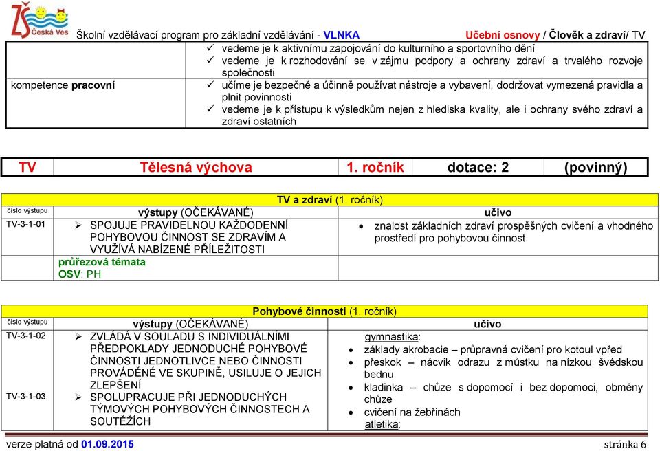 výchova 1. ročník dotace: 2 (povinný) TV a zdraví (1.