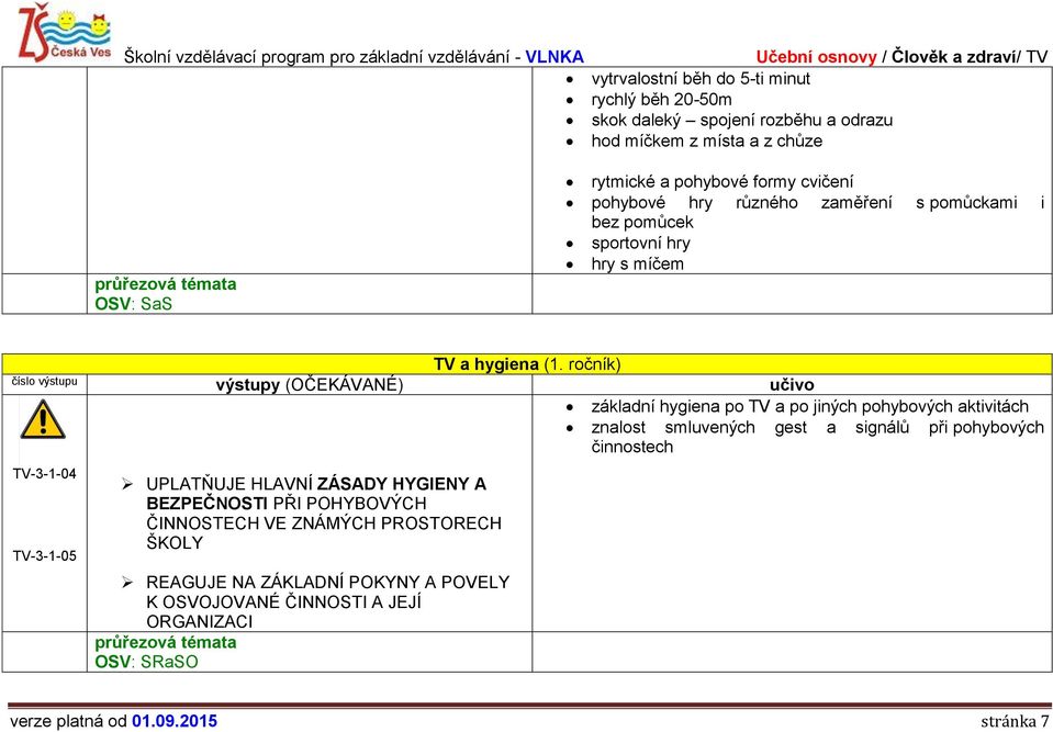 ročník) základní hygiena po TV a po jiných pohybových aktivitách znalost smluvených gest a signálů při pohybových činnostech TV-3-1-04 TV-3-1-05 UPLATŇUJE