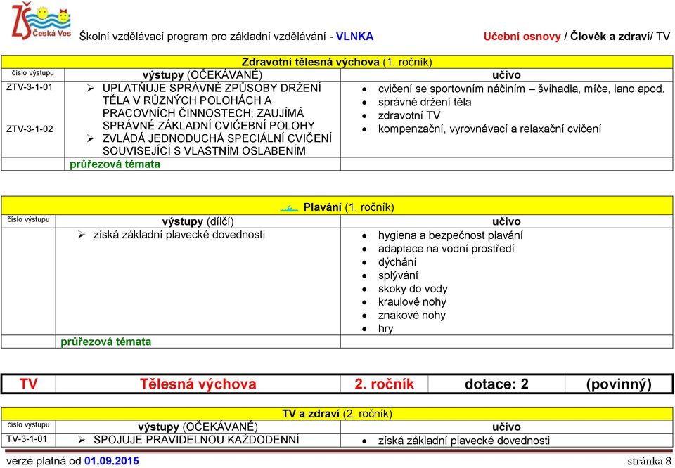 SPECIÁLNÍ CVIČENÍ SOUVISEJÍCÍ S VLASTNÍM OSLABENÍM ZTV-3-1-01 ZTV-3-1-02 Plavání (1.