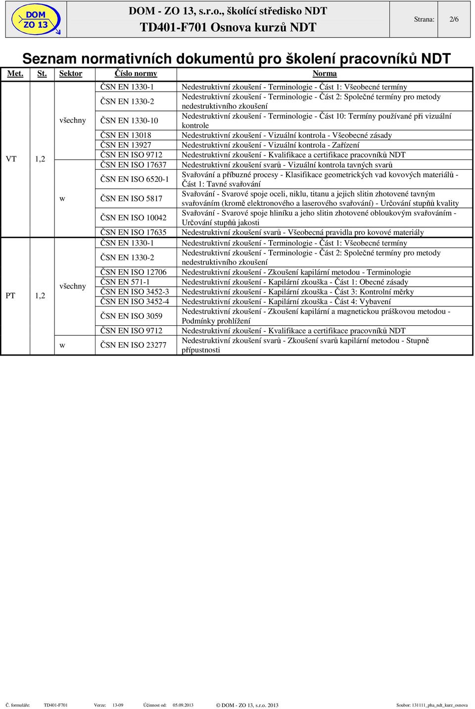 ISO 10042 ČSN EN ISO 17635 ČSN EN 1330-1 ČSN EN 1330-2 ČSN EN ISO 12706 ČSN EN 571-1 ČSN EN ISO 3452-3 ČSN EN ISO 3452-4 ČSN EN ISO 3059 ČSN EN ISO 9712 w ČSN EN ISO 23277 Nedestruktivní zkoušení -