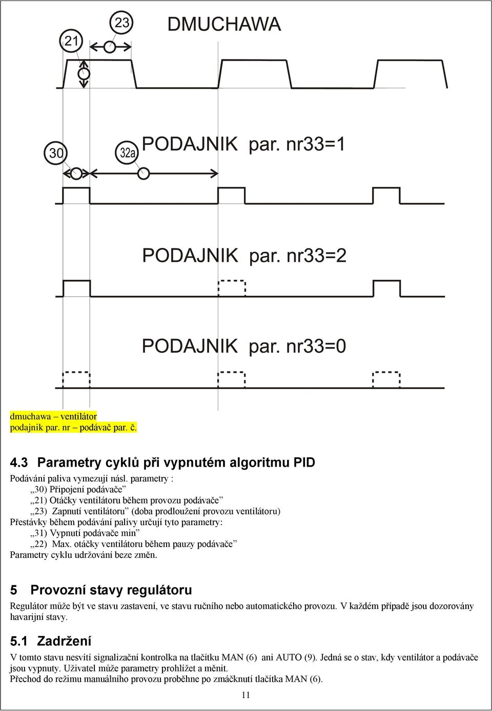 22) Max. otáčky ventilátoru během pauzy Parametry cyklu udrţování beze změn. 5 Provozní stavy regulátoru Regulátor mŧţe být ve stavu zastavení, ve stavu ručního nebo automatického provozu.