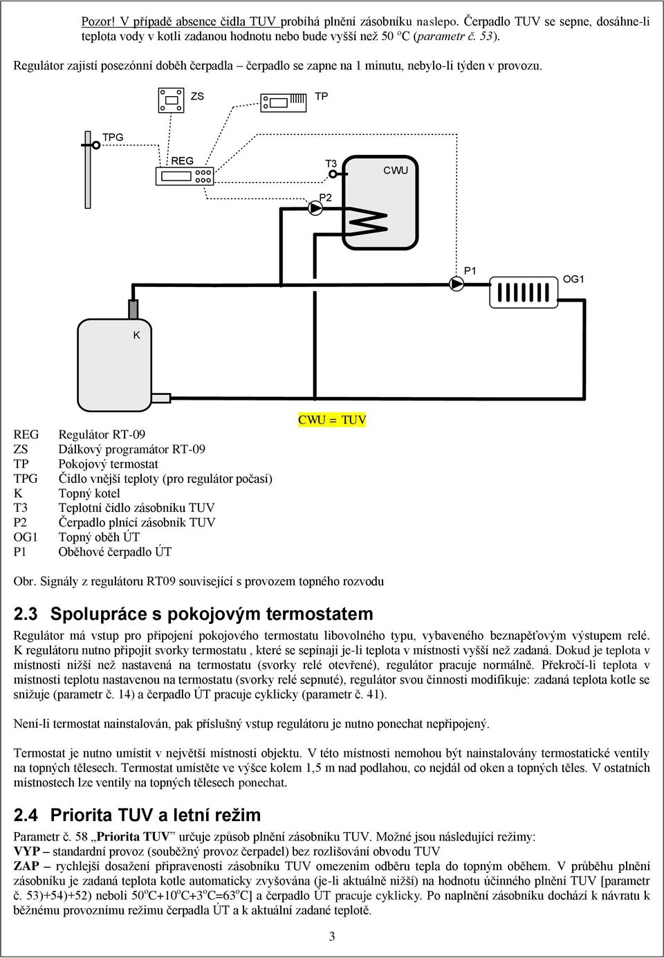 ZS TP TPG REG T3 P2 CWU P1 OG1 K REG ZS TP TPG K T3 P2 OG1 P1 Regulátor RT-09 Dálkový programátor RT-09 Pokojový termostat Čidlo vnější teploty (pro regulátor počasí) Topný kotel Teplotní čidlo