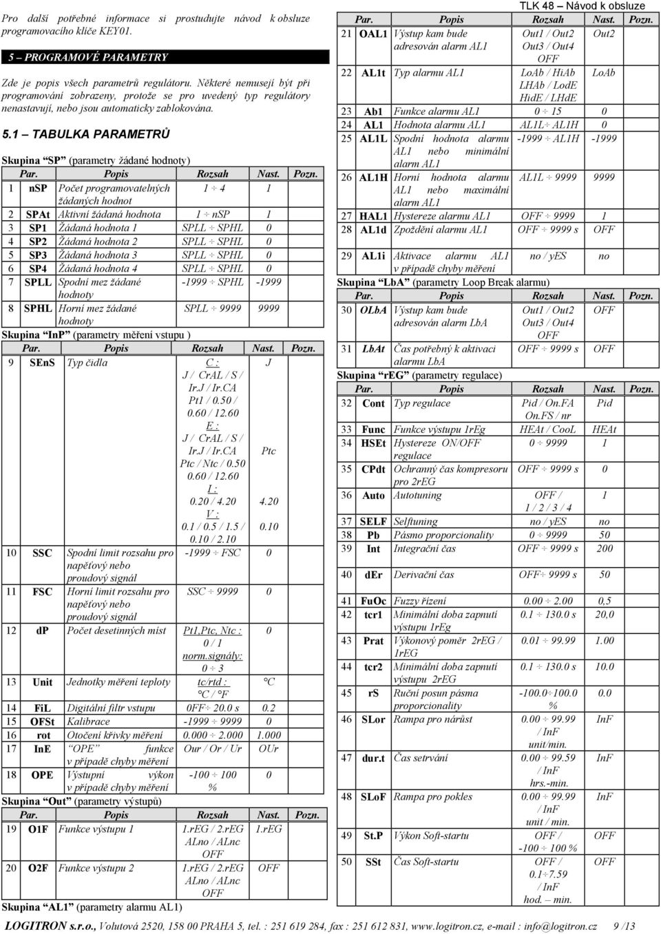 1 TABULKA PARAMETRŮ Skupina SP (parametry žádané hodnoty) 1 nsp Počet programovatelných 1 4 1 žádaných hodnot 2 SPAt Aktivní žádaná hodnota 1 nsp 1 3 SP1 Žádaná hodnota 1 SPLL SPHL 0 4 SP2 Žádaná