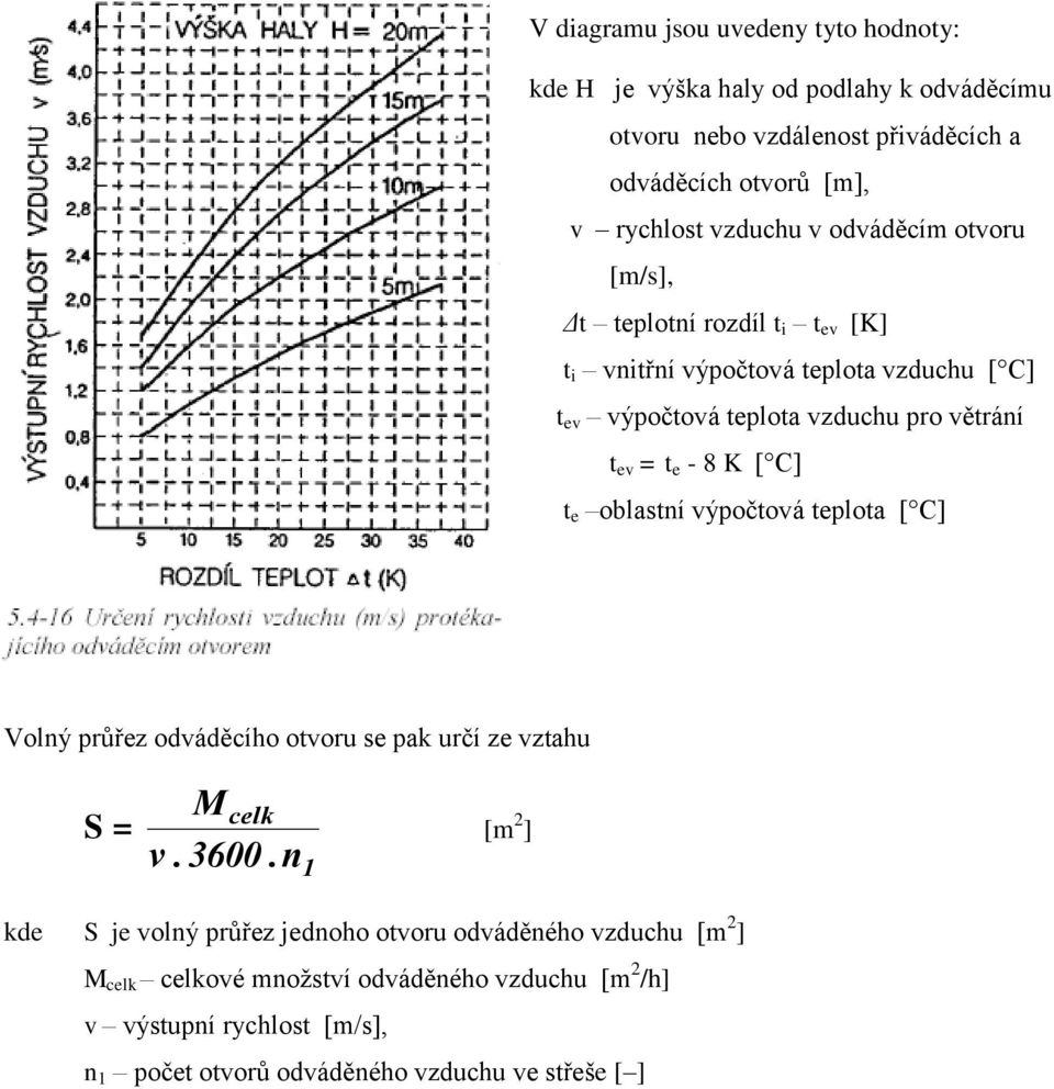 t e - 8 K [ C] t e oblastní výpočtová teplota [ C] Volný průřez odváděcího otvoru se pak určí ze vztahu S = v Mcelk. 3600.