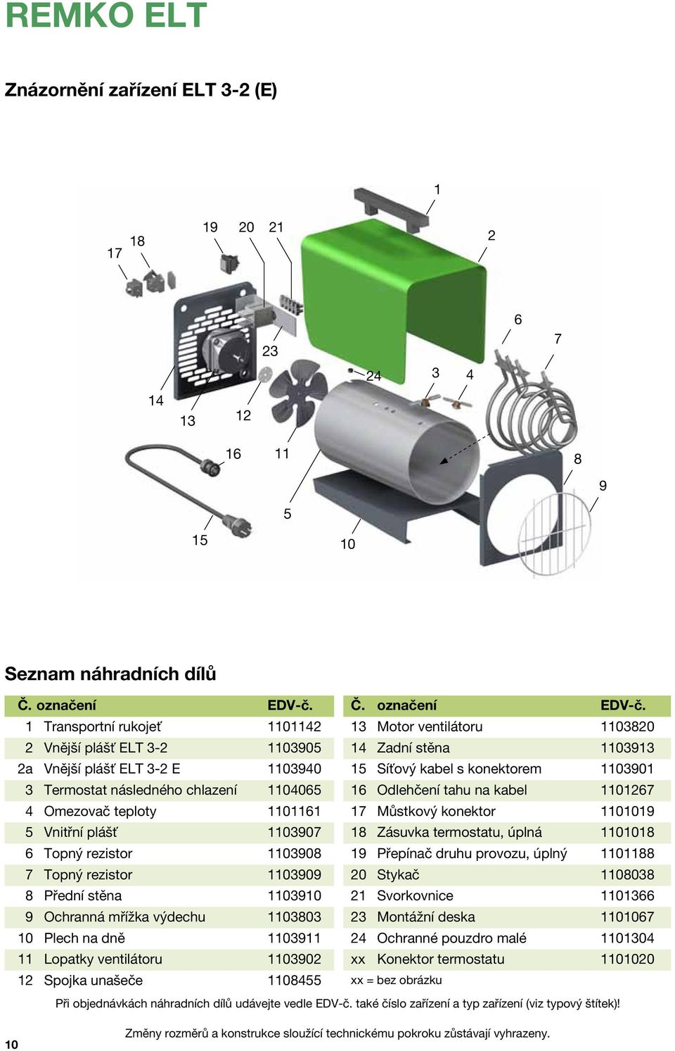 1 Transportní rukojeť 1101142 13 Motor ventilátoru 1103820 2 Vnější plášť ELT 3-2 1103905 14 Zadní stěna 1103913 2a Vnější plášť ELT 3-2 E 1103940 15 Síťový kabel s konektorem 1103901 3 Termostat