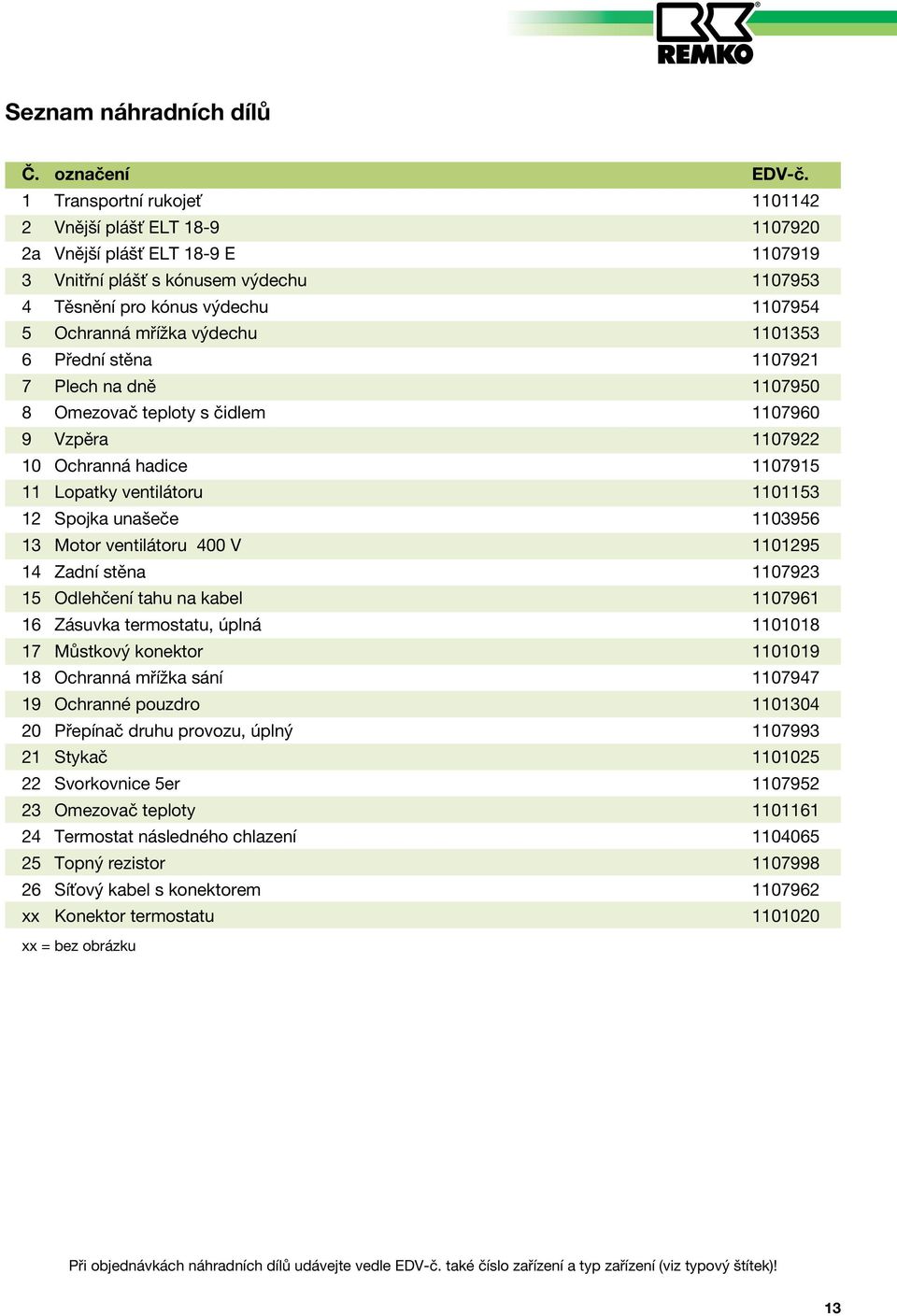 výdechu 1101353 6 Přední stěna 1107921 7 Plech na dně 1107950 8 Omezovač teploty s čidlem 1107960 9 Vzpěra 1107922 10 Ochranná hadice 1107915 11 Lopatky ventilátoru 1101153 12 Spojka unašeče 1103956