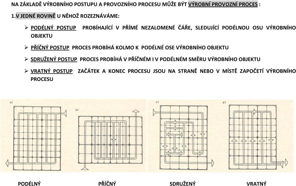 VÝROBNÍHO PŘÍČNÝ POSTUP PROCES PROBÍHÁ KOLMO K PODÉLNÉ OSE VÝROBNÍHO OBJEKTU SDRUŽENÝ POSTUP PROCES PROBÍHÁ V PŘÍČNÉM I