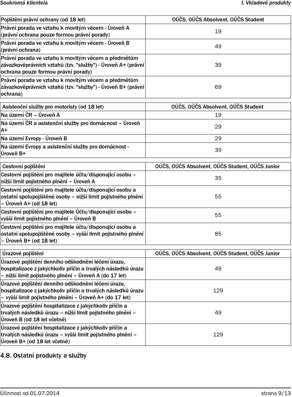 "služby") - Úroveň A+ (právní ochrana pouze formou právní porady)  "služby") - Úroveň B+ (právní ochrana) OÚČS, OÚČS Absolvent, OÚČS Student 19 49 39 69 Asistenční služby pro motoristy (od 18 let)