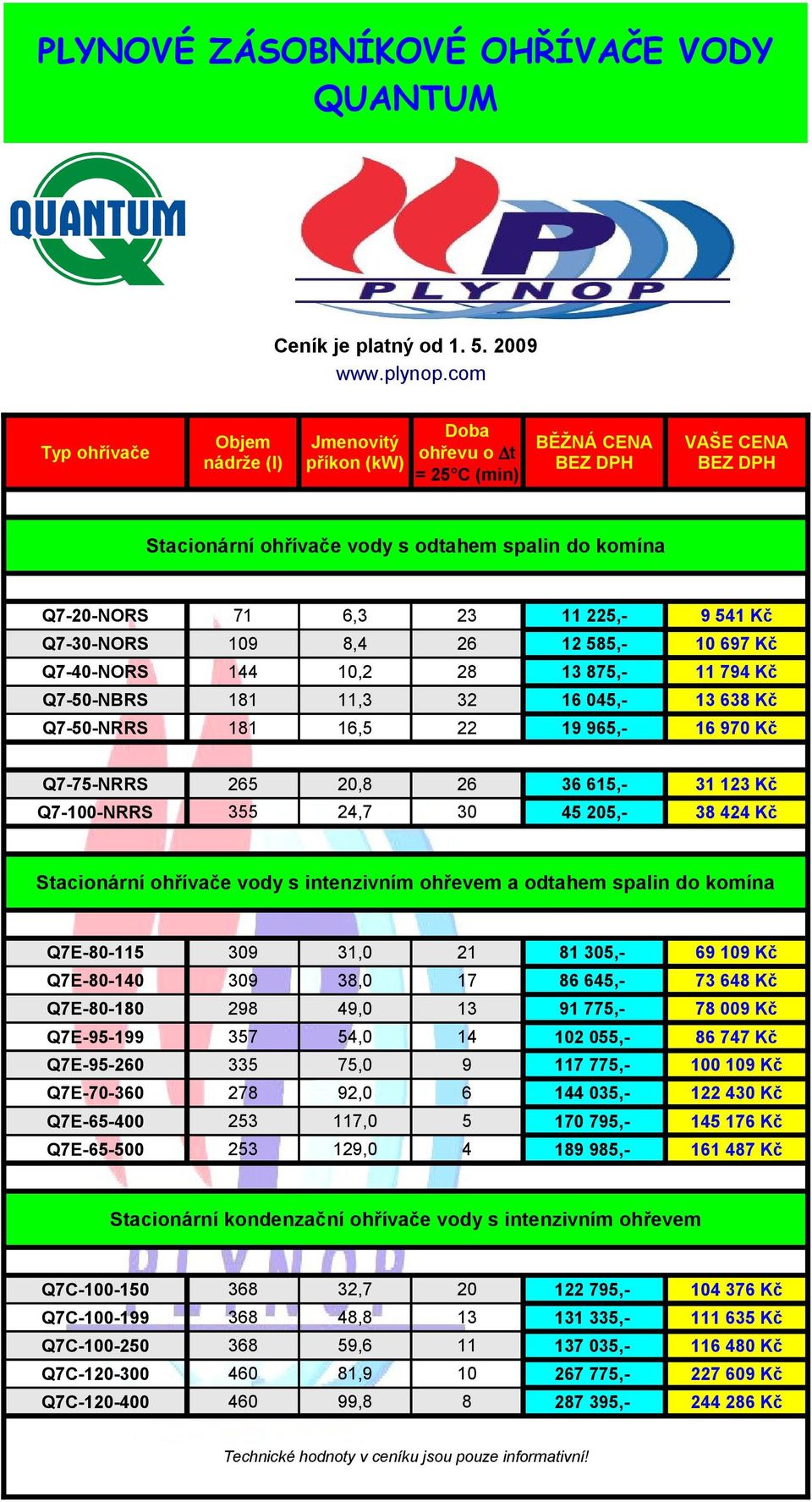 komína Q7E-80-115 309 31,0 21 Q7E-80-140 309 38,0 17 Q7E-80-180 298 49,0 13 Q7E-95-199 357 54,0 14 Q7E-95-260 335 75,0 9 Q7E-70-360 278 92,0 6 Q7E-65-400 253 117,0 5 Q7E-65-500 253 129,0 4 81 305,-