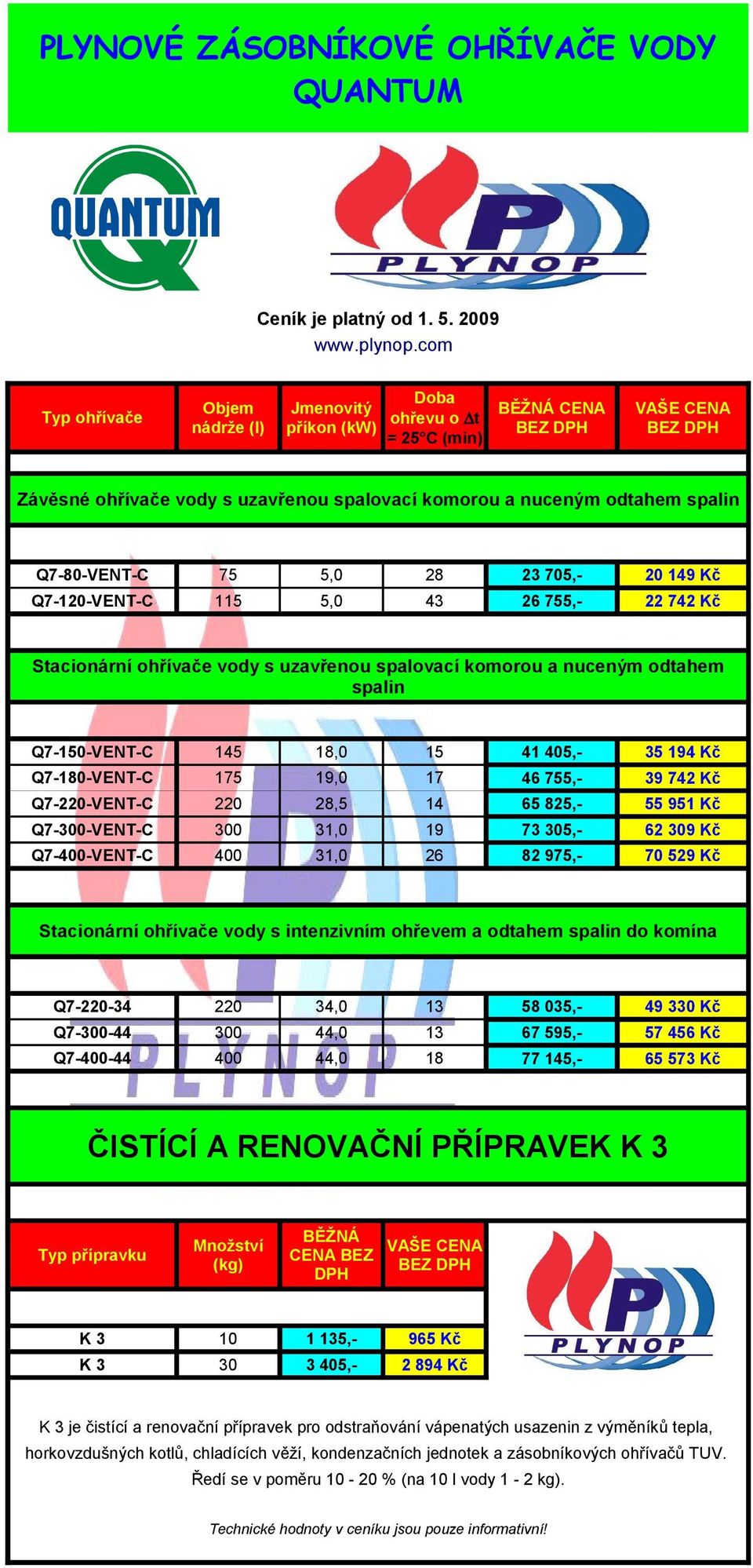 742 Kč 65 825,- 55 951 Kč 73 305,- 62 309 Kč 82 975,- 70 529 Kč Stacionární ohřívače vody s intenzivním ohřevem a odtahem do komína Q7-220-34 220 34,0 13 Q7-300-44 300 44,0 13 Q7-400-44 400 44,0 18