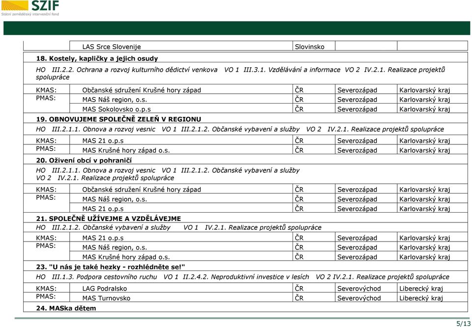 2.1. Realizace projektů spolupráce KMAS: MAS 21 o.p.s ČR Severozápad Karlovarský kraj PMAS: MAS Krušné hory západ o.s. ČR Severozápad Karlovarský kraj 20. Oživení obcí v pohraničí HO III.2.1.1. Obnova a rozvoj vesnic VO 1 III.