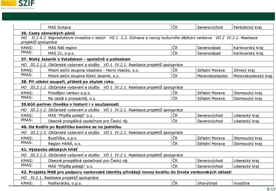 Nízký Jeseník s Valašskem - společně a potleskem KMAS: Místní akční skupina Valašsko - Horní Vsacko, o.s. ČR Střední Morava Zlínský kraj PMAS: Místní akční skupina Nízký Jeseník, o.s. ČR Moravskoslezsko Moravskoslezský kraj 38.