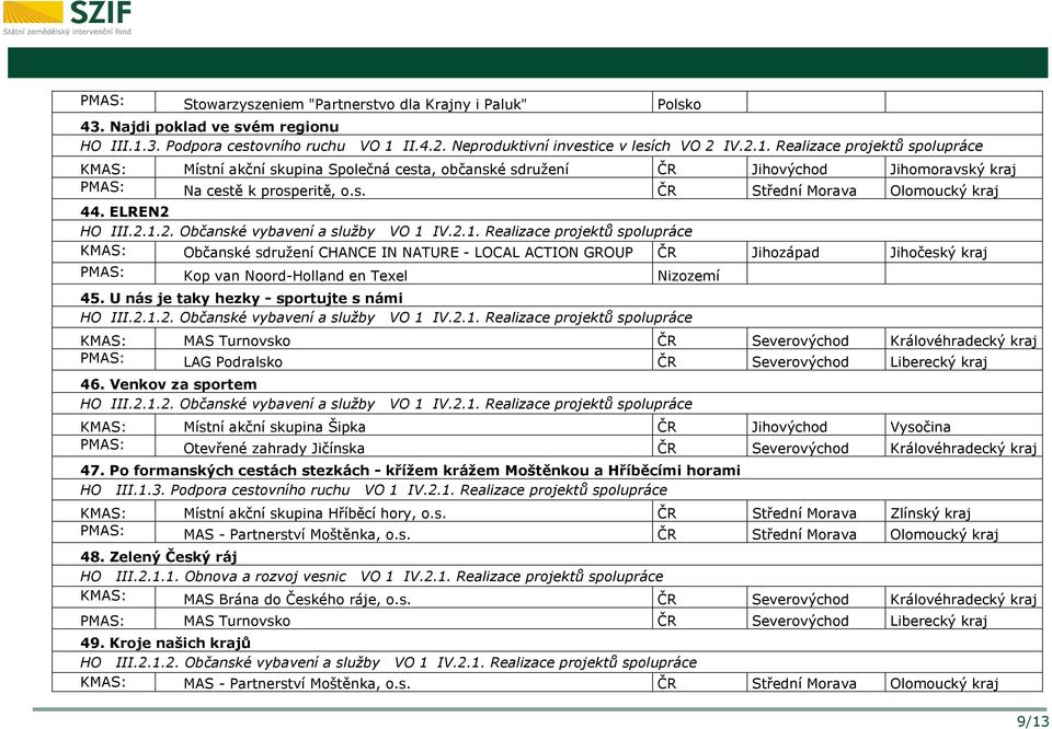 s. ČR Střední Morava Olomoucký kraj 44. ELREN2 KMAS: Občanské sdružení CHANCE IN NATURE - LOCAL ACTION GROUP ČR Jihozápad Jihočeský kraj PMAS: Kop van Noord-Holland en Texel Nizozemí 45.