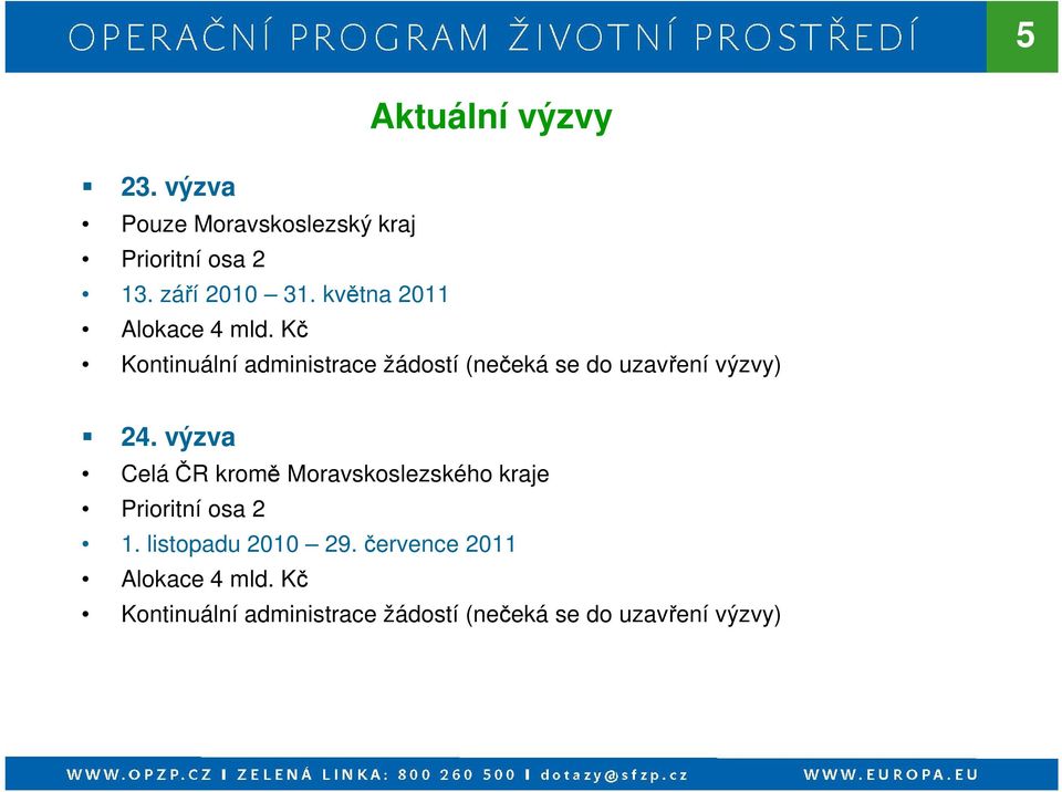 Kč Kontinuální administrace žádostí (nečeká se do uzavření výzvy) 24.