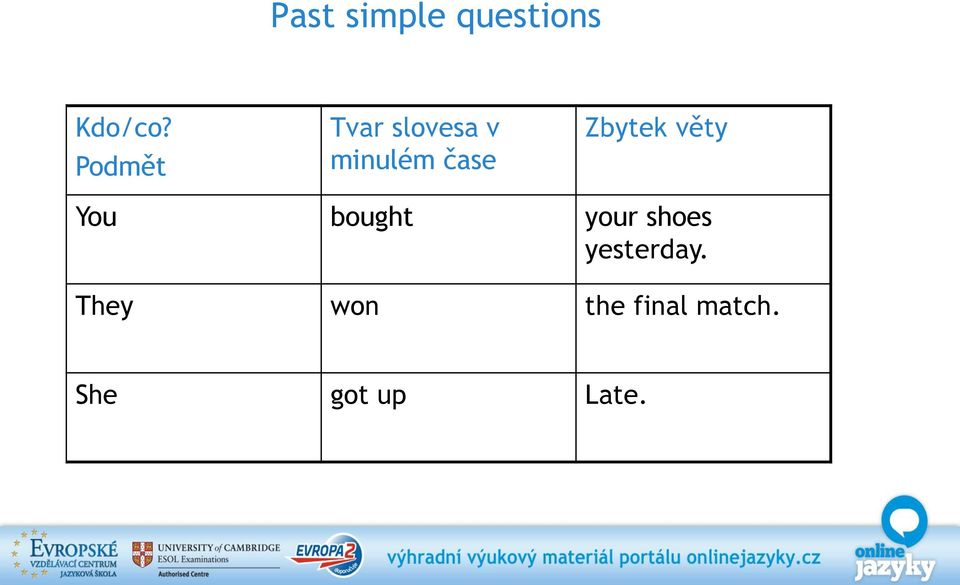 Zbytek věty You bought your shoes