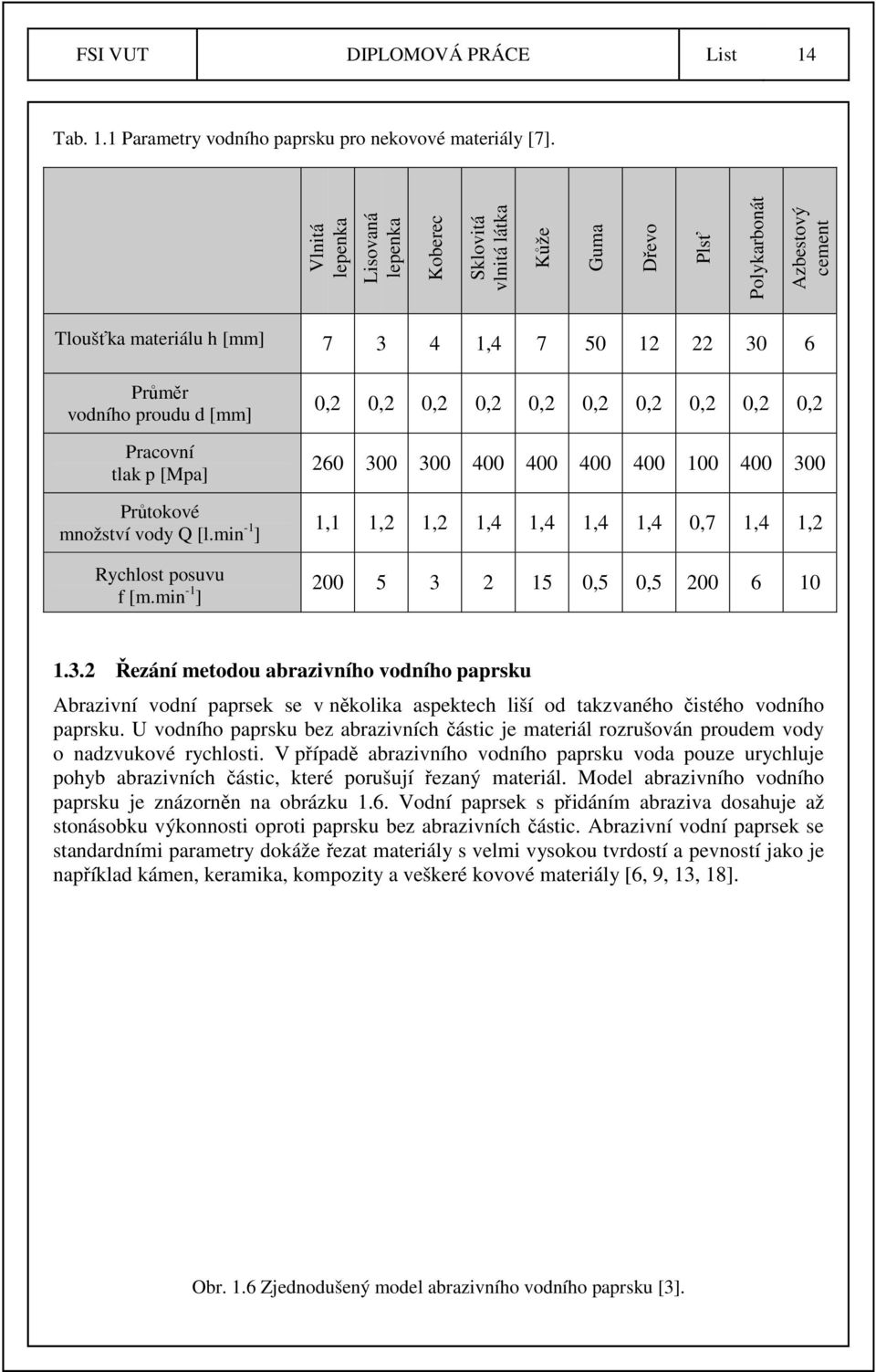 Pracovní tlak p [Mpa] Průtokové množství vody Q [l.min -1 ] Rychlost posuvu f [m.